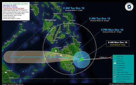 kabayan 4d|Tropical cyclone ‘Kabayan’ tracker .